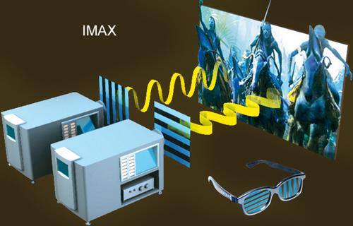 Działanie kina 3D IMAX